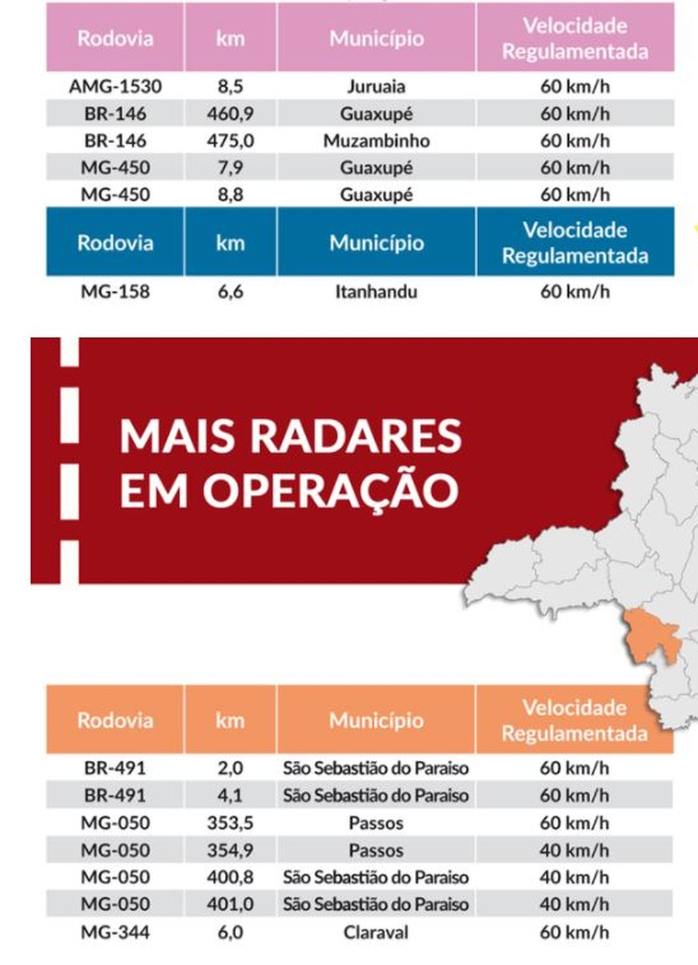 Dos 14 radares que começam a multar em rodovias estaduais nesta terça-feira (9), 13 estão no Sul de MInas (Foto: Reprodução/DEER-MG)