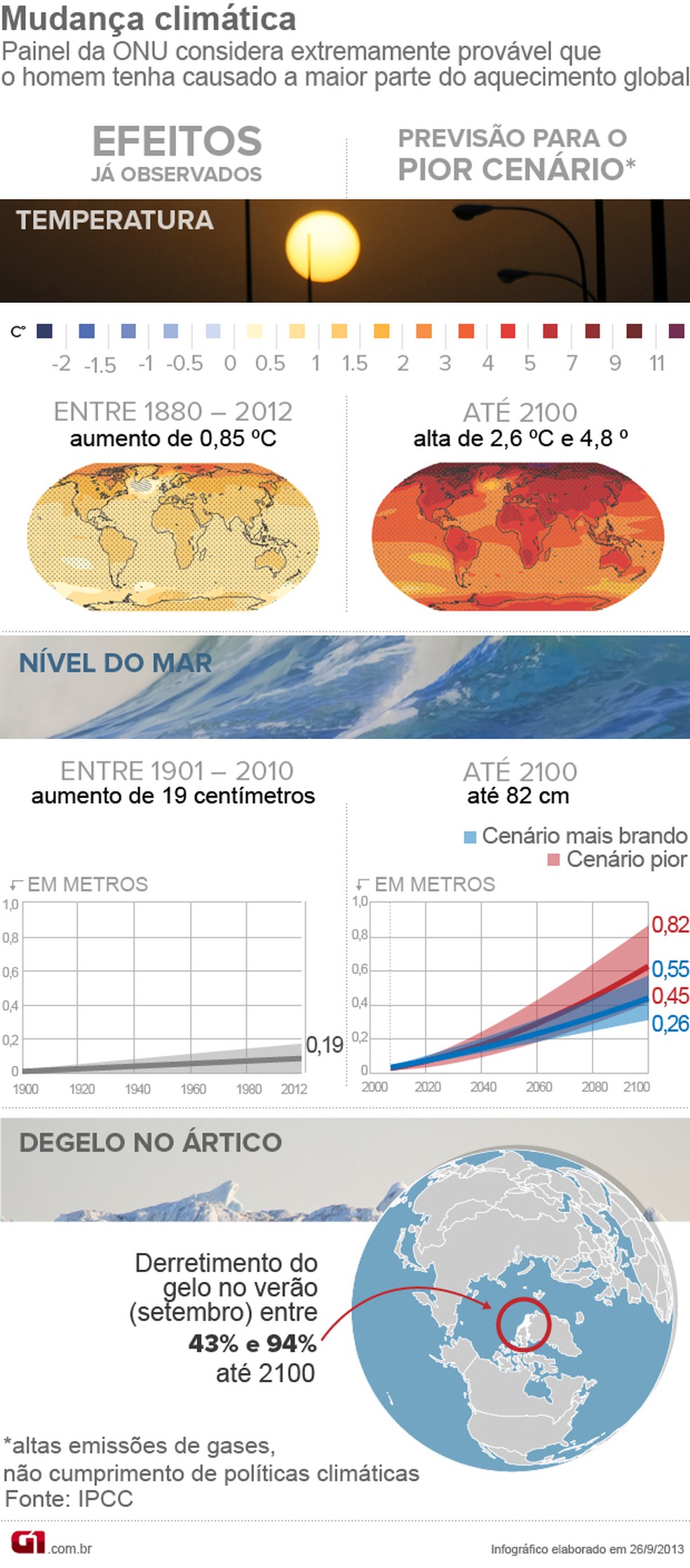Arte - Mudança climática (Foto: G1 )