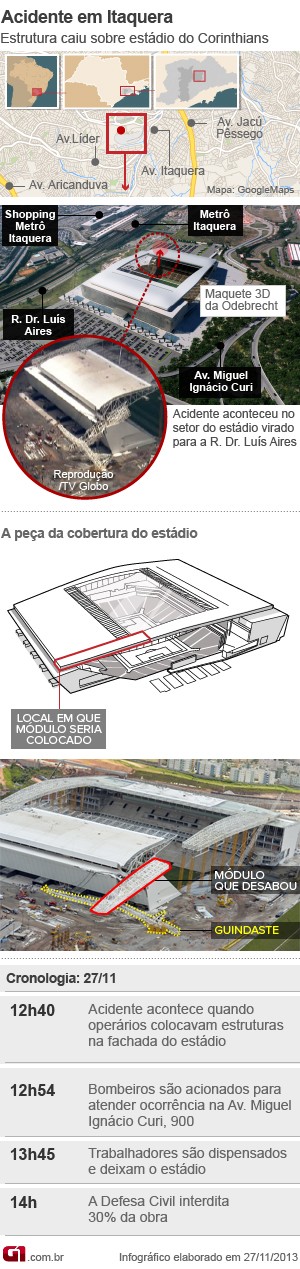 Mapa estádio Itaquerão (5) (Foto: Editoria de Arte/G1)
