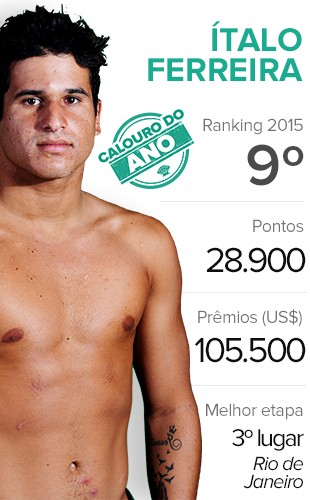 Surfe Card - Italo Ferreira (Foto: Infoesporte) Surfe Card - Italo Ferreira (Foto: Infoesporte)