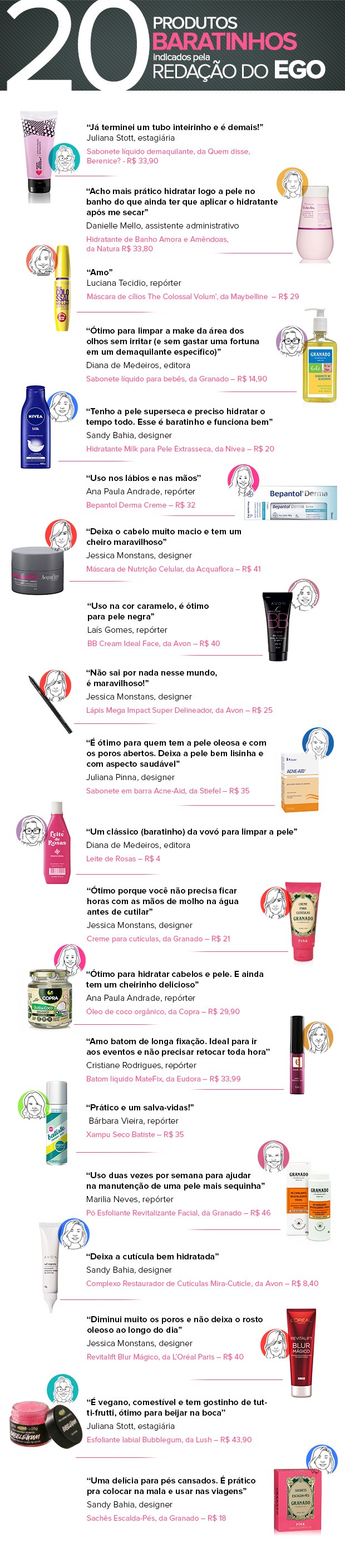 Sugestões de produtos de beleza baratinhos de acordo com as mulheres do EGO (Foto: Sandy Bahia / Enderson Santos / EGO)