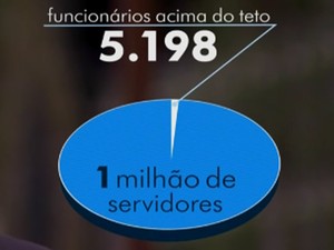 Resultado de imagem para GANHAR ACIMA DO TETO
