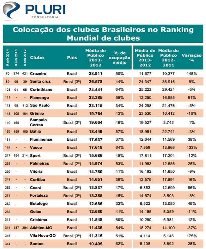 ranking maior publicos do mundo 2 (Foto: Reprodução)