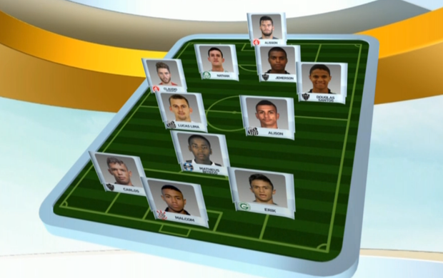 Arena SporTV apresenta seleção das revelações do Brasileirão; veja os 11