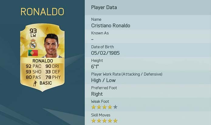 Cristiano Ronaldo (Foto: Divulgação/EA)