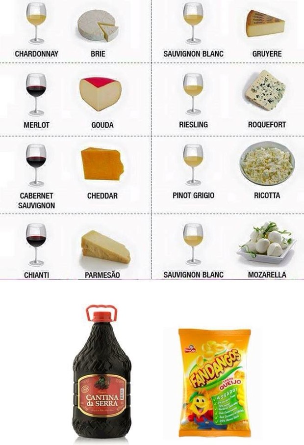 Imagem ensina de forma bem humorada como harmonizar queijos e vinhos (Foto: Reprodução/Twitter)