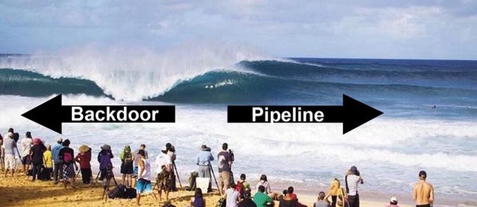Pipeline tipos de onda surfe (Foto: Divulgação/WSL)