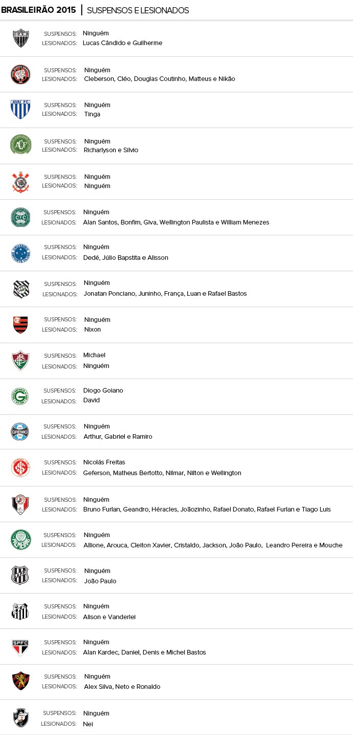 suspensos_lesionados_2015_2.jpg