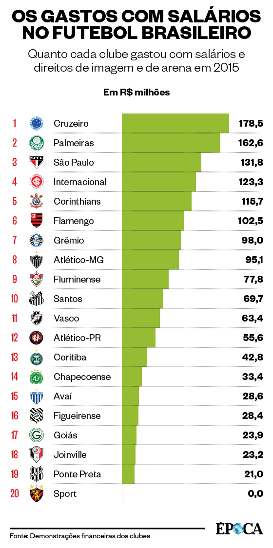 Muito mais que um jogo: A gestão nos clubes do futebol brasileiro