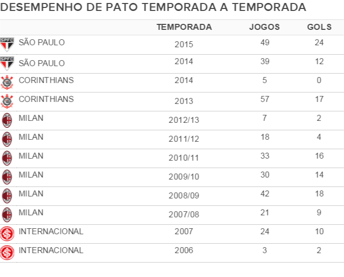 Números de Pato (Foto: GloboEsporte.com)