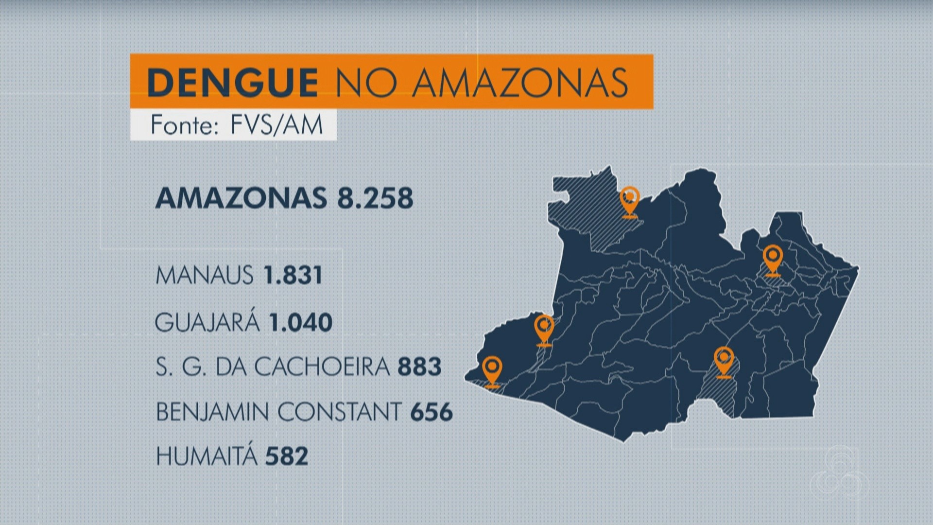 VÍDEOS Surto de dengue é registrado