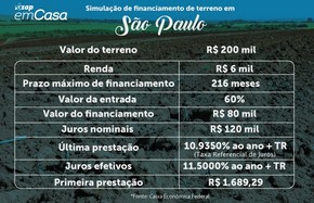 Saiba Como Financiar Um Terreno Imoveis G1