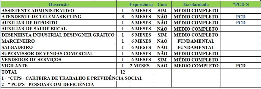 ofertas