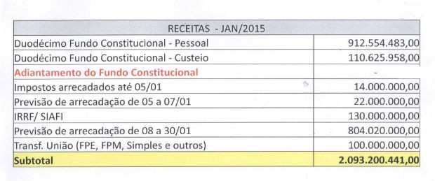 Tabela mostra receita prevista para o GDF no mês de janeiro; possível adiantamento do Fundo Constitucional aparece em vermelho, sem valor definido (Foto: GDF/Reprodução)