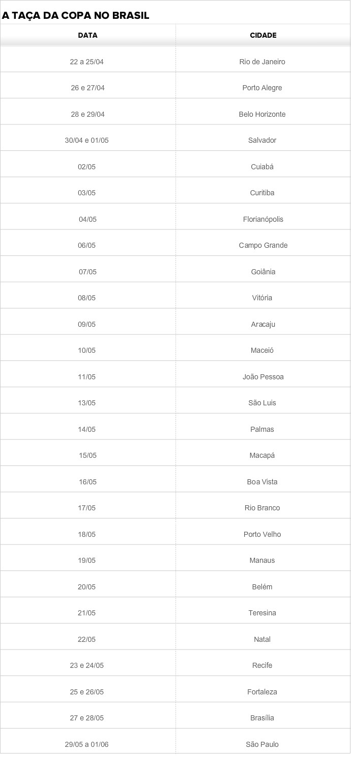 Tabela - Tour da Taça no Brasil (Foto: GLOBOESPORTE.COM)