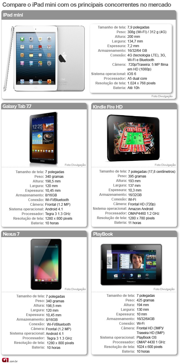 Compare o iPad mini com os principais concorrentes no mercado (Foto: Arte/G1)