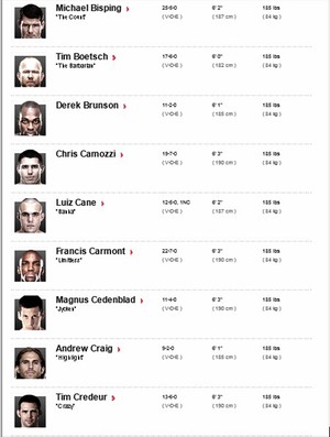 Luiz Banha tabela Site Ufc (Foto: Reprodução / Site UFC)