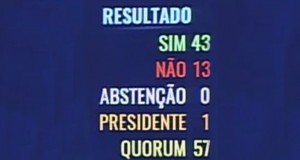 Senado aprova internação de até 10 anos para menores (Senado aprova internação de até 10 anos para menores (Senado aprova internação de até 10 anos para menores (Senado aprova internação de até 10 anos para menores (Senado aprova internação de até 10 anos para menores (Senado aprova internação de até 10 anos)