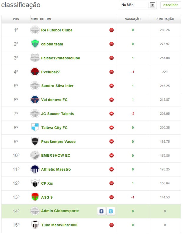 Liga dos Boleiros do Cartola (Foto: Reprodução)