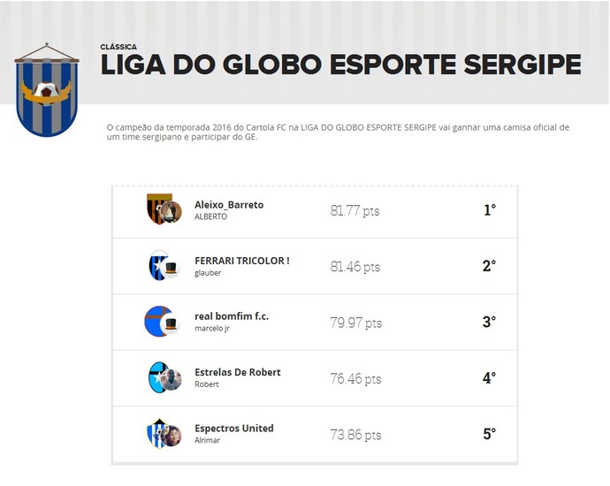 cartola fc, liga globo esporte sergipe (Foto: Reprodução)