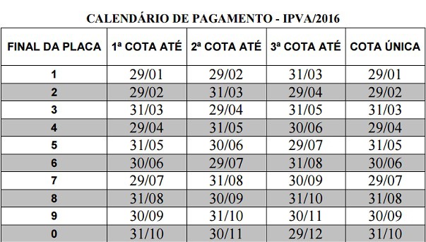 Tabela para pagamento do IPVA no Piauí (Foto: Reprodução/Detran-PI)