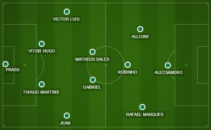 Análise: Palmeiras passa mesmo com baixas, gramado ruim e fraca exibição