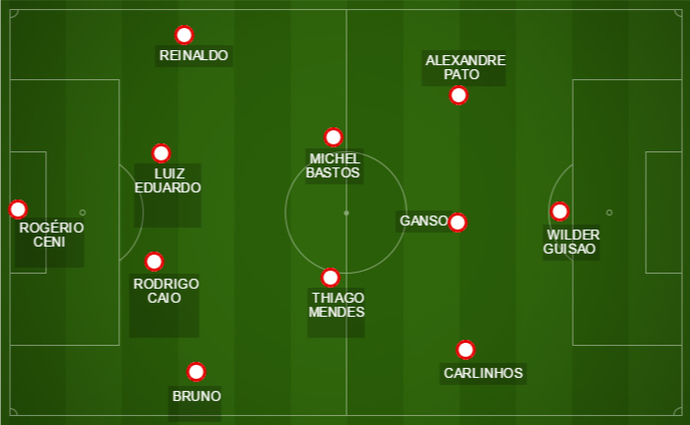 São Paulo começou a partida no 4-2-3-1, com marcação muito adiantada (Foto: GloboEsporte.com)