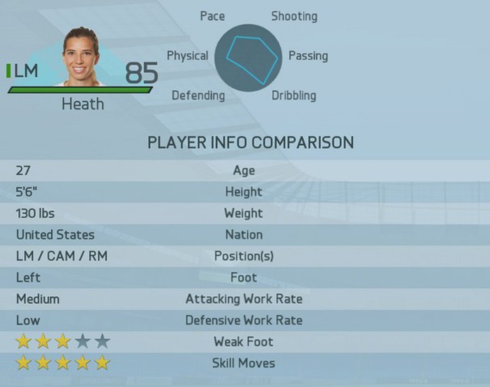 Tobin Heath em Fifa 16 (Foto: Divulgação/EA Sports) Tobin Heath em Fifa 16 (Foto: Divulgação/EA Sports)