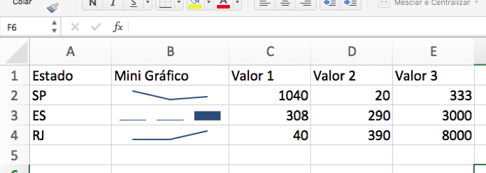 Insira Mini Gráficos dentro de células no Excel (Foto: Reprodução/André Sugai)