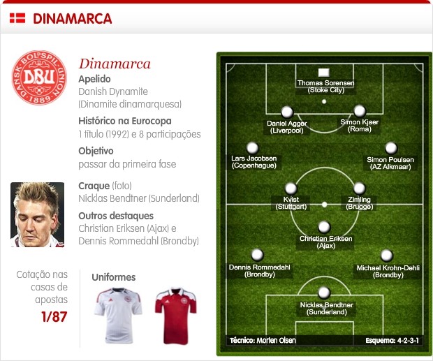 Info Sel Dinamarca (Foto: Infoesporte)