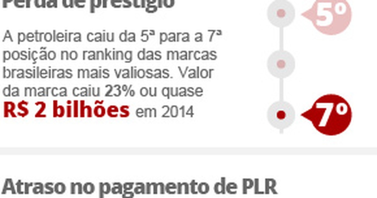 G Ag Ncia De Classifica O De Risco Rebaixa Todas As Notas Da