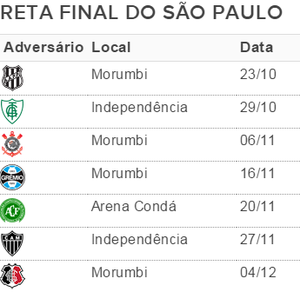 São Paulo tabela 32ª rodada (Foto: Divulgação)