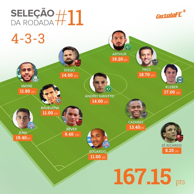 cartola-selecao-rodada-11.jpg
