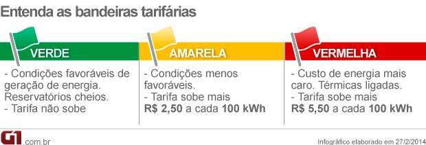 Sebrae Bahia - Reserva financeira é aquela quantia de dinheiro que você  separa para lidar com imprevistos ou aproveitar oportunidades. É sinônimo  de mais tranquilidade, de saber que você possui um “respiro”