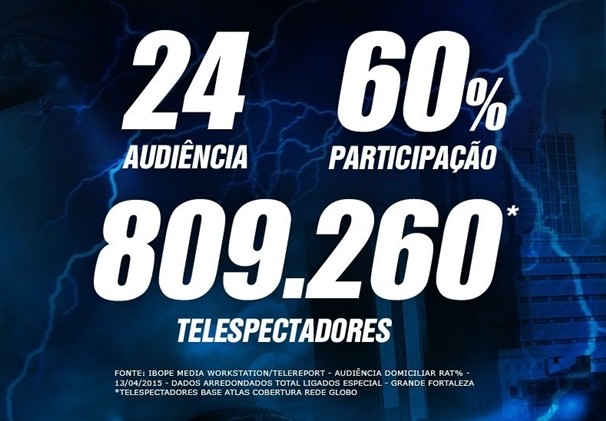 Números mostram a audiência da exibição de Os Vingadores na Tela Quente. (Foto: Divulgação/TV Verdes Mares)