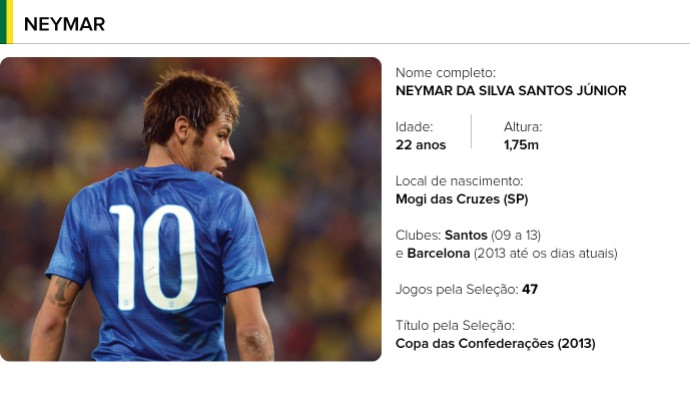 PERFIL jogadores brasil - Neymar (Foto: Editoria de arte)