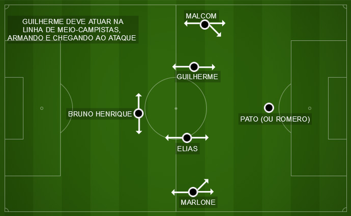 Meia ou atacante? Belletti analisa Guilherme, perto do Corinthians