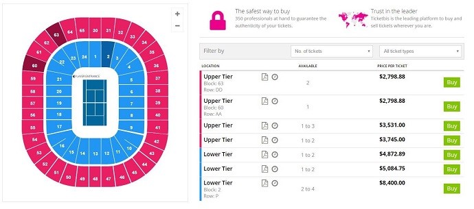 Ingressos final Aberto da Austrália