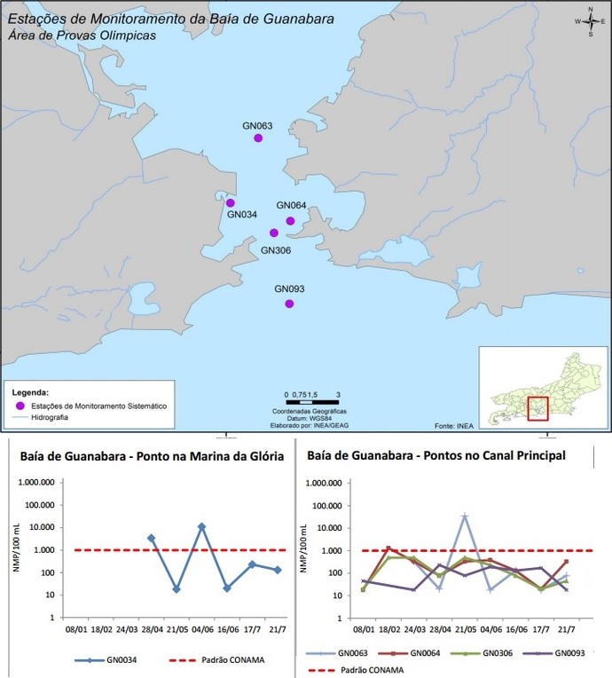Gráfico monitoramento água Baía de Guanabara (Foto: Reprodução Inea)