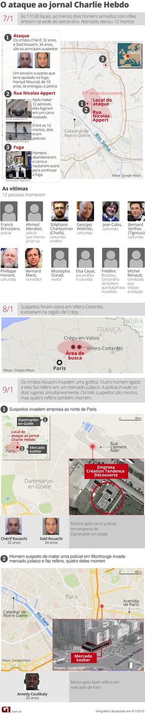 Arte consolidada Ataque França Charlie Hebdo V2 (Foto: Editoria de Arte/G1) Arte consolidada Ataque França Charlie Hebdo V2 (Foto: Editoria de Arte/G1)