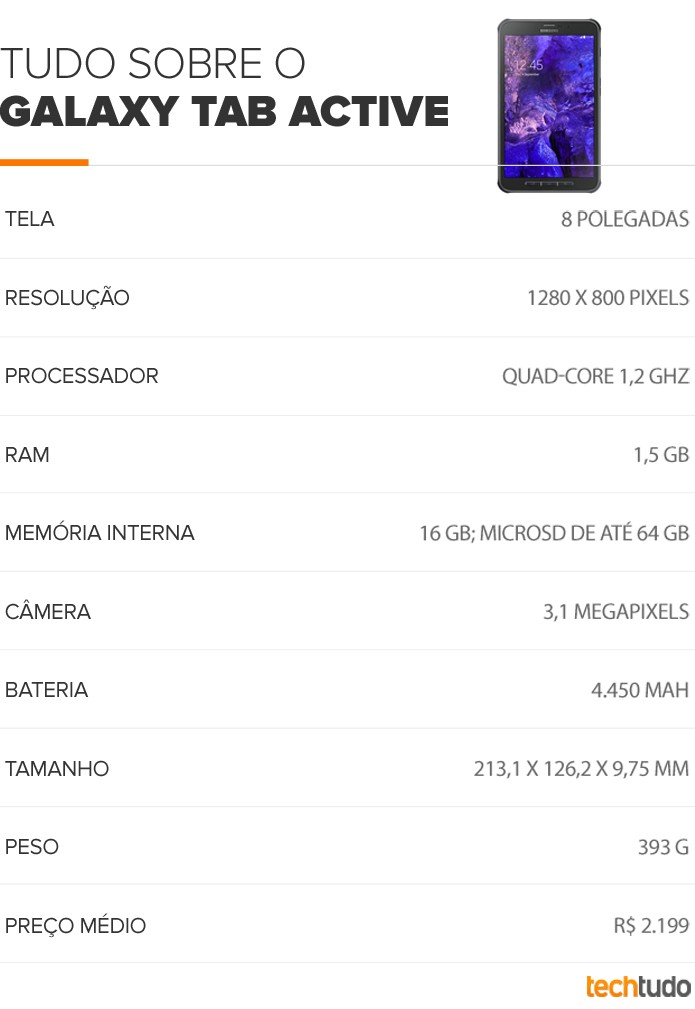 Tudo Sobre o Galaxy Tab Active (Foto: Arte/TechTudo) Tudo Sobre o Galaxy Tab Active (Foto: Arte/TechTudo)