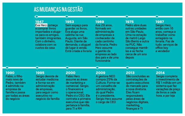 Gestão (Foto: Reprodução) Gestão (Foto: Reprodução)