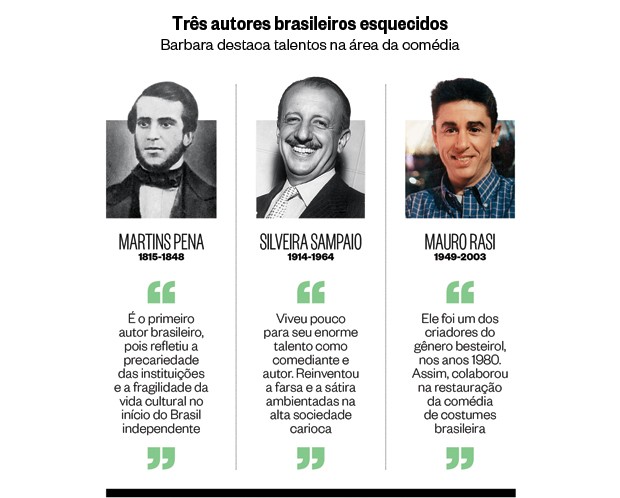 Três autores brasileiros esquecidos (Foto: Alexandre Durão/AJB/Futura Press, Arq. Ed. Globo e reprodução )