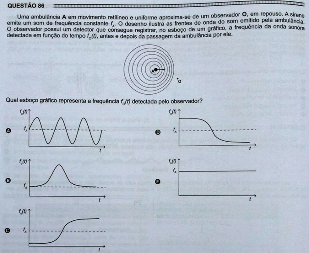 ENEM 2016 - 1º DIA - PROVA BRANCA - QUESTÃO 86 (Foto: G1 )