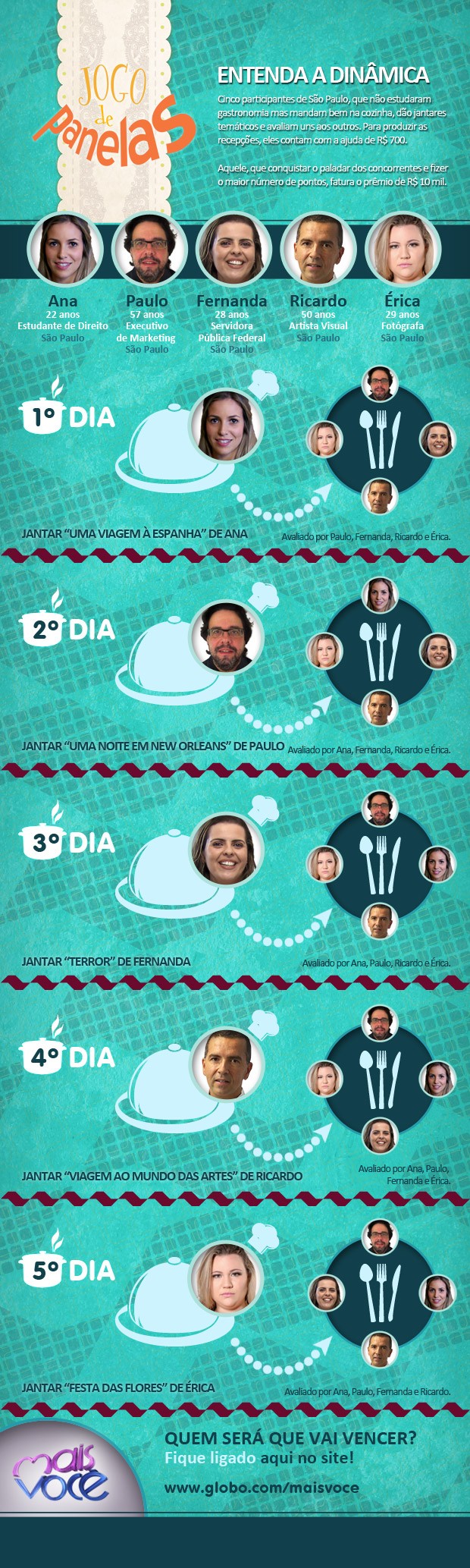 Entenda a Dinâmica - Jogo de Panelas V (Foto: Mais Você / TV Globo)