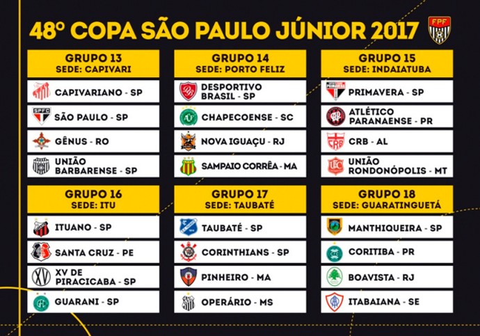 Grupos Copa São Paulo de Futebol Júnior (Foto: Reprodução Site FPF)