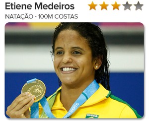 Peso do ouro - Etiene Medeiros - Natação - 100m costas (Foto: GloboEsporte.com)