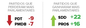 Eleição de 2014 leva 10% dos deputados a trocar de partido (Eleição de 2014 leva 10% dos deputados a trocar de partido (Eleição de 2014 leva 10% dos deputados a trocar de partido (Eleição 2014 leva 10% dos deputados a trocar de partido (G1))))