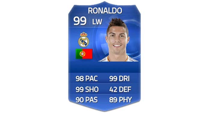 Cristiano Ronaldo (Foto: Reprodução/Murilo Molina)