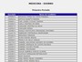 UFSC divulga lista dos aprovados no Vestibular 2016